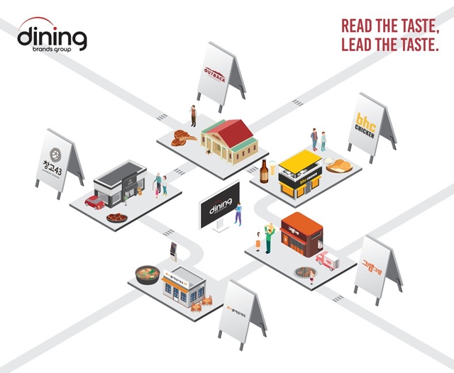 다이닝브랜즈그룹이 대졸 신입사원 공개 채용을 진행한다. /다이닝브랜즈그룹