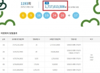  로또 1193회 당첨번호 조회···'1등 16명 중 9명 서울·경기'