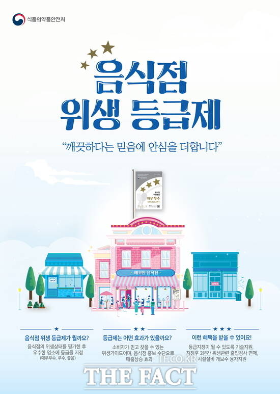 음식점 위생 등급제 홍보 포스터 /식품의약품안전처