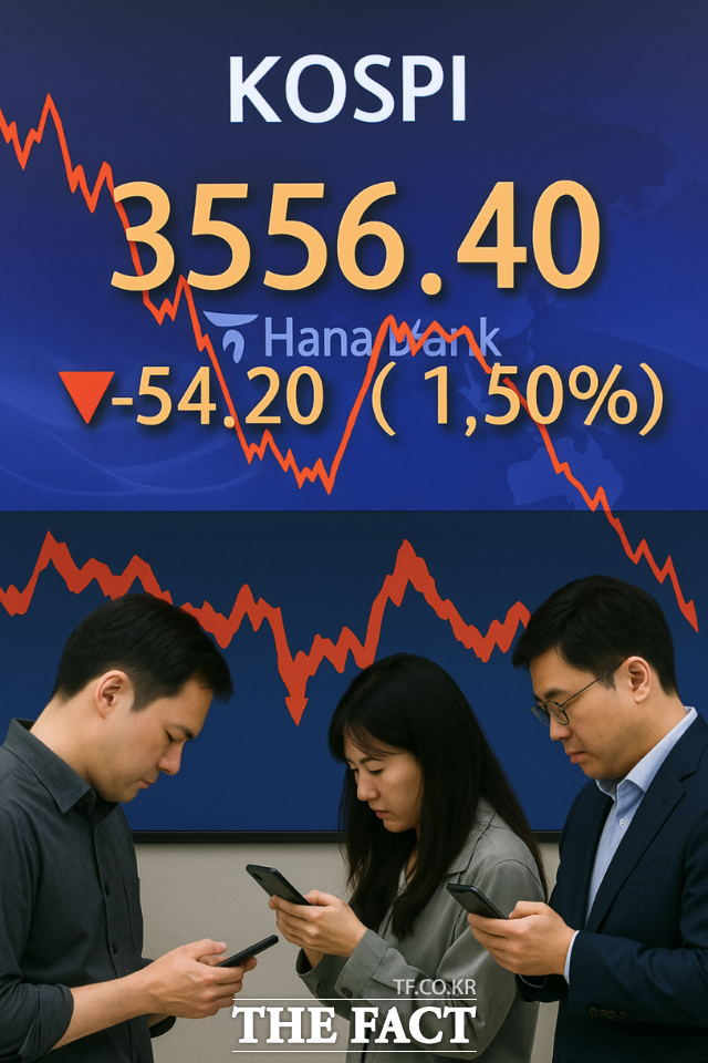 13일 한국거래소에 따르면 오전 9시 15분 기준 코스피는 전 거래일보다 54.20포인트(1.50%) 내린 3556.40을 기록 중이다./ 챗GPT 생성 이미지