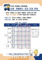  시흥시, 시내·마을버스 요금 25일부터 18% 인상