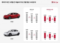  케이카 
