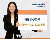  미래에셋증권, 해외주식 잔고 50조 돌파…