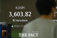  '경신 또 경신' 코스피, 2.68% 껑충…외인·기관 쌍끌이