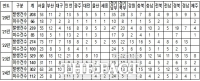 진종오 의원 '인천 미성년자 약취·유인 범죄 해마다 증가…12세 이하 가장 많아'