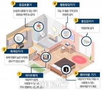  AI로 돌보는 안전망…성남시, 응급안전안심서비스 'A등급'
