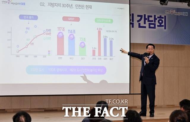 유정복 인천시장이 21일 상상플랫폼에서 열린 민선 지방자치 30주년 기념 역대 선출직 간담회에서 인천의 발전과 미래비전을 발표하고 있다./인천시