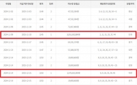  '30억도 15억도 찾아가세요'…로또 1등 미수령 당첨자 '부디'