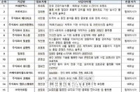  인천시, 청년 해외진출기지 지원사업 본격화