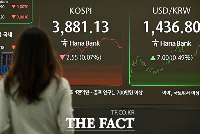 코스피 사상 첫 3900 터치 눈 앞으로 다가온 4000피