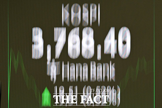 23일 코스피는 전 거래일 대비 1.38%(53.53포인트) 내린 3830.15에 거래 중이다. 사진은 기사 내용과 무관. /더팩트 DB