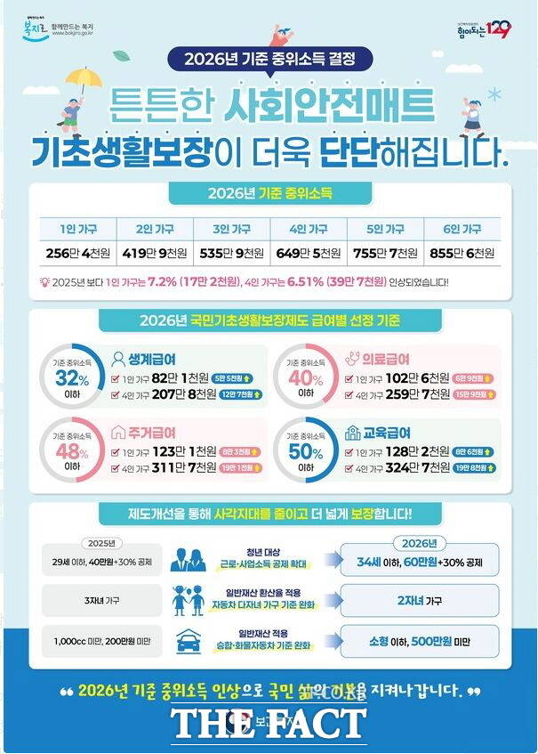 2026년 기준 중위소득 결정 안내 홍보문. /아산시