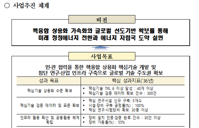 과학기술정보통신부가 핵융합 첨단 연구인프라 구축 부지 유치 공모 사업설명회를 개최했다. /과학기술정보통신부