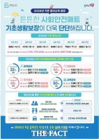  아산시, '2026년 기초생활수급제도' 더 넓은 복지 혜택 기대