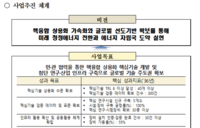  과기정통부, 핵융합 첨단 연구인프라 구축…부지 유치 공모