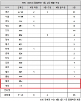  로또 1195회 당첨번호 1등 29억, '폭증한 당첨금 알고 보니'