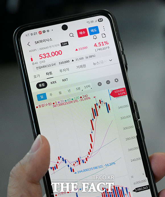 반도체 투톱인 SK하이닉스는 전 거래일 대비 4.51% 상승한 53만3000원에 거래되고 있다.