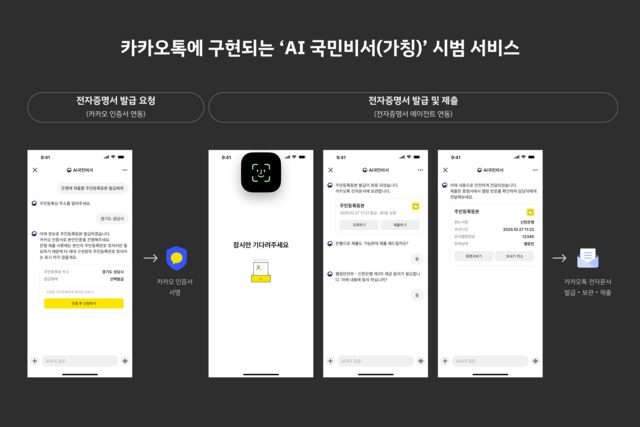 카카오가 행정안전부와 인공지능(AI) 에이전트 기반 공공서비스 혁신을 위한 업무 협약을 체결했다. /카카오