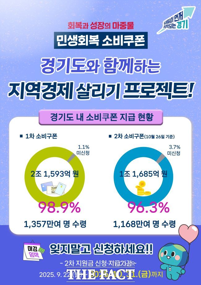 민생회복 소비쿠폰 홍보물. /경기도