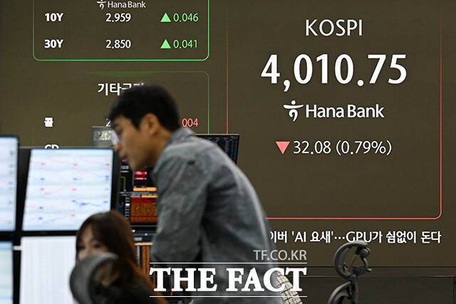 이날 코스피는 전 거래일(4042.83)보다 32.36포인트(0.80%) 내린 4010.47에 개장했다.