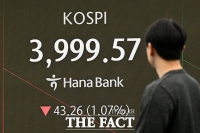  코스피, 장 초반 '4000선 붕괴' [포토]