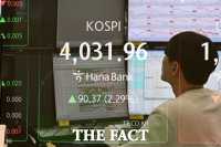  또 사상 최고치 경신한 코스피, 4100선 턱밑 주춤