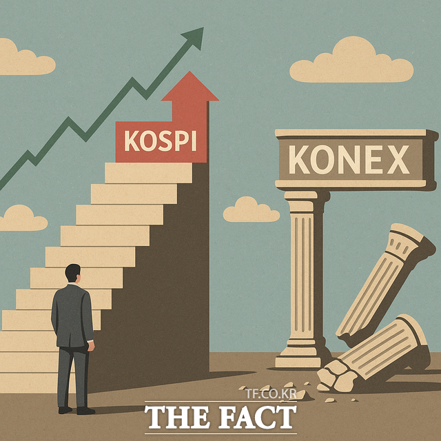 코스피가 4000선을 돌파하며 연일 사상 최고치를 경신하고 있지만, 중소·벤처기업의 자금조달 창구 역할을 해온 코넥스(KONEX) 시장은 갈수록 위축되고 있다. /챗GPT 생성 이미지