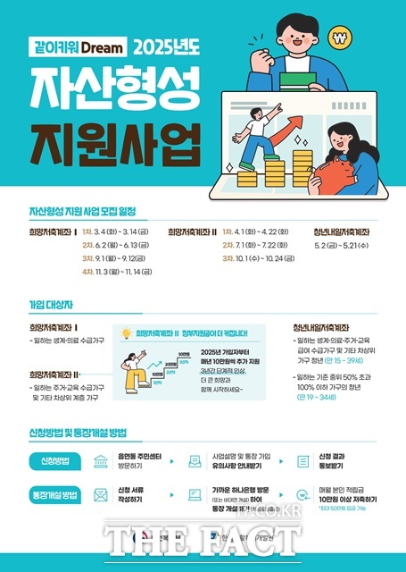 자산형성 지원사업 포스터./용산구