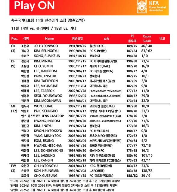 3일 발표된 한국축구 A대표팀 소집 멤버./KFA
