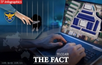  가상자산 거래소, '자금세탁 허브'로 변질…여전히 규제 사각지대