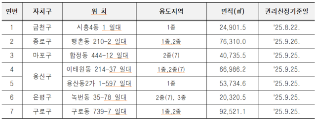 제5차 주택재개발 후보지 선정결과. /서울시