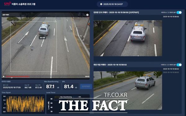 유성구는 중소기업의 혁신기술 실증을 적극 지원하는 테스트베드 지원 사업을 통해 올해도 11건의 기술 실증을 진행 중이다. 사진은 유성구에서 실증 중인 소음측정 음향 단속카메라(SMI) 기술 시연 모습. /유성구