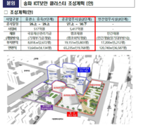  과기정통부·캠코, '송파 ICT 보안 클러스터' 개발 드라이브