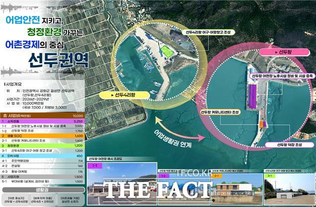 강화군 선두항 예비 계획/인천시