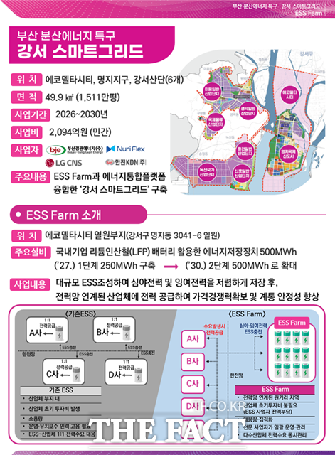 부산 분산 에너지 특구 개요. /부산시