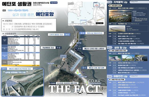 인천 중구 예단포항 예비 계획/인천시