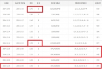  '실화냐' 로또 1등 미수령 당첨자 무더기 속출…'다 수동인데'