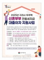  구리시, 무주택 신혼부부 주거 안정 대출이자 지원 접수 시작