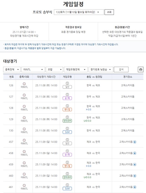 프로토 승부식 132회차, K-베이스볼 시리즈 한국-체코전 대상 경기.