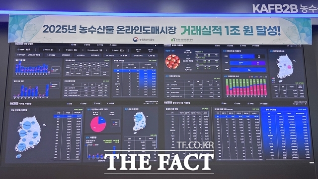 aT가 운영하는 농수산물 온라인도매시장이 올해 누적 거래실적 1조 원을 달성했다. /한국농수산식품유통공사