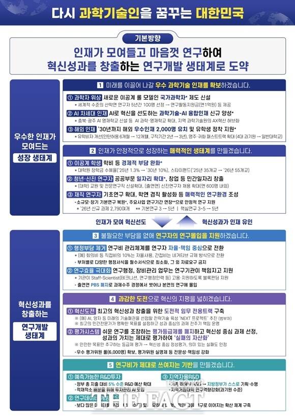 이재명 대통령은 7일 오후 대전 국립중앙과학관에서 '다시 과학기술인을 꿈꾸는 대한민국' 국민보고회 및 토론회를 열고 과학기술 강국 도약을 위한 전략을 공개했다. /대통령실