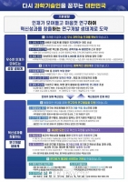  李 대통령, '국가과학자' 100명 선발…인재 육성 전략 발표