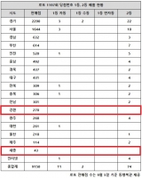  로또 1197회 당첨번호 1등 22억, '서울·경기 자동 쏟아졌다'