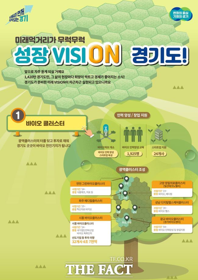 경기도 광역 바이오 클러스터 홍보물. /경기도