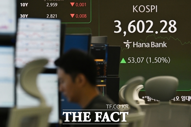 코스피 4000시대가 열린 가운데 주요 상위 그룹으로의 시가총액 쏠림 현상은 더욱 심화된 것으로 나타났다. /박헌우 기자
