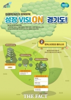  경기도, 올해까지 스타트업 공간 3356개 마련…목표 초과 달성