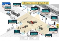  용인시, AI 기반 '스마트 횡단보도' 어린이 통학길 안전 강화