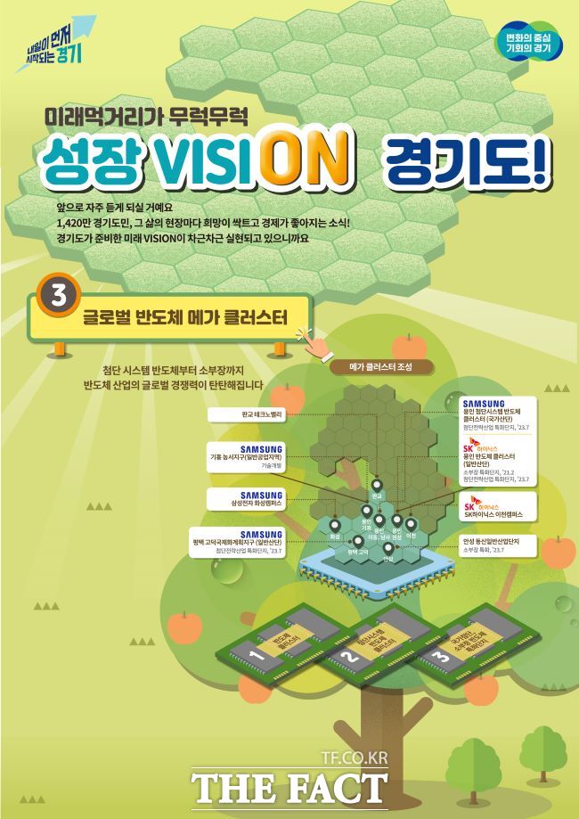 경기도 반도체 메가 클러스터 홍보물. /경기도
