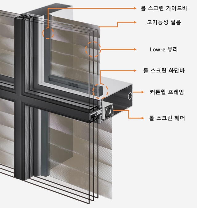 HDC현대산업개발은 일사조절 필름 일체형 성능 가변 창호 기술이 산업통상자원부 산하 한국산업기술평가관리원으로부터 녹색기술인증(GT-25-02423)을 획득했다고 12일 밝혔다. /HDC현대산업개발