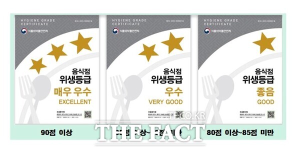 위생등급제 안내 이미지 /대전 중구